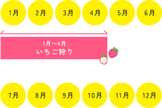 いちご狩りカレンダー