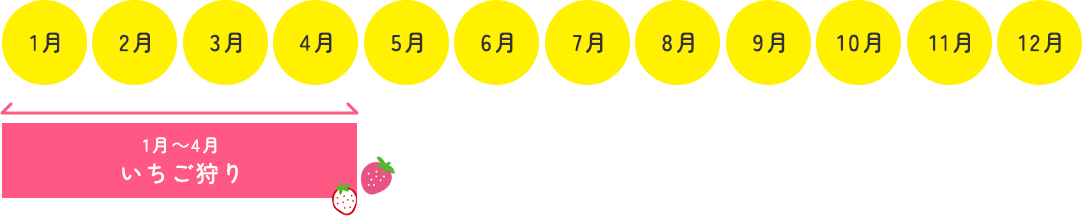 いちご狩りカレンダー